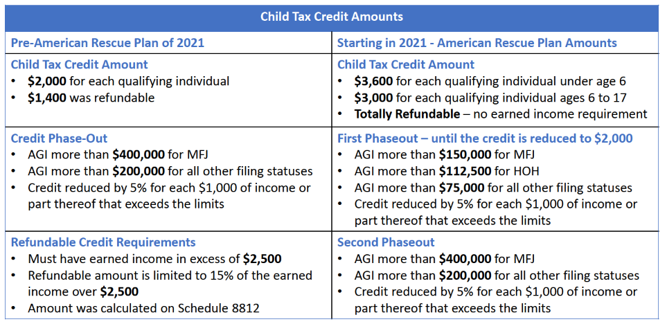 2021 Changes To Child Tax Credit Support